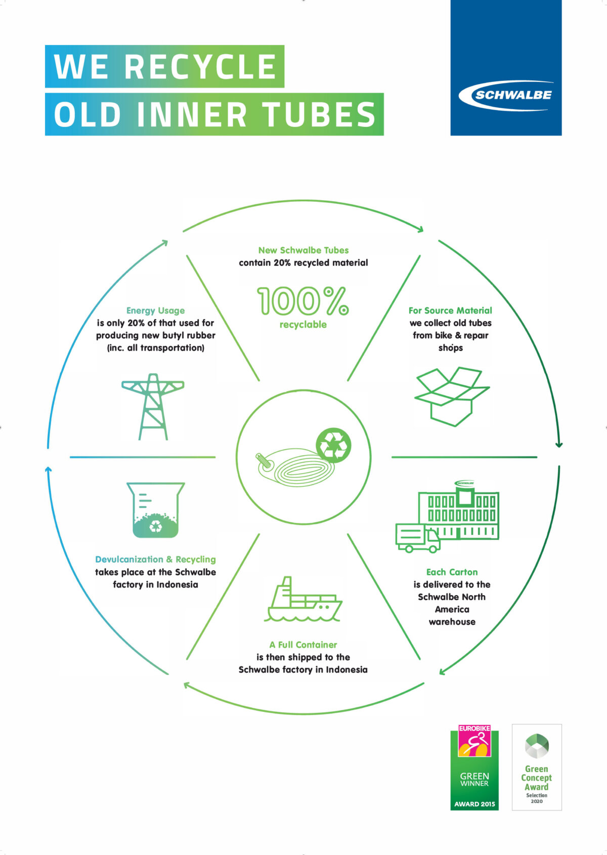 The first US bicycle tube recycling program Electric Bike Journal